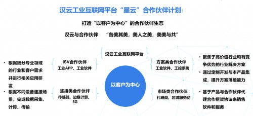 深耕行業，薈聚星云 徐工信息漢云亮相南京軟博會引領工業互聯網數據服務新紀元